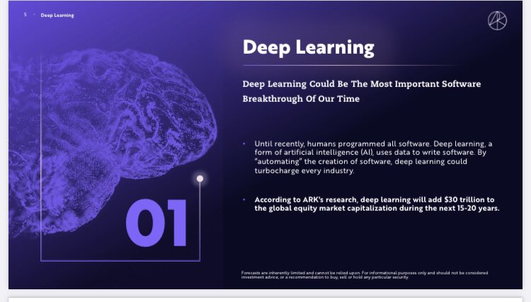 For context,  @ARKInvest research suggests that Deep learning, an aspect of AI will contribute up to $30 trillion to the global equity equity market capitalization over the next 20 years.That’s massive by any measure.  https://twitter.com/ARKInvest...