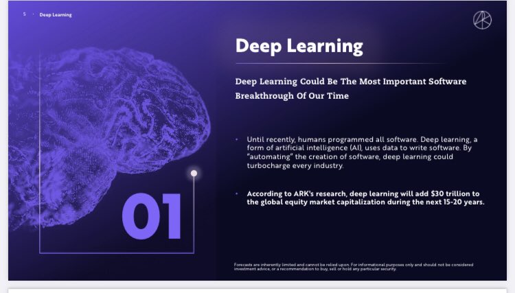 For context,  @ARKInvest research suggests that Deep learning, an aspect of AI will contribute up to $30 trillion to the global equity equity market capitalization over the next 20 years.That’s massive by any measure.  https://twitter.com/ARKInvest/status/1354194905229369345