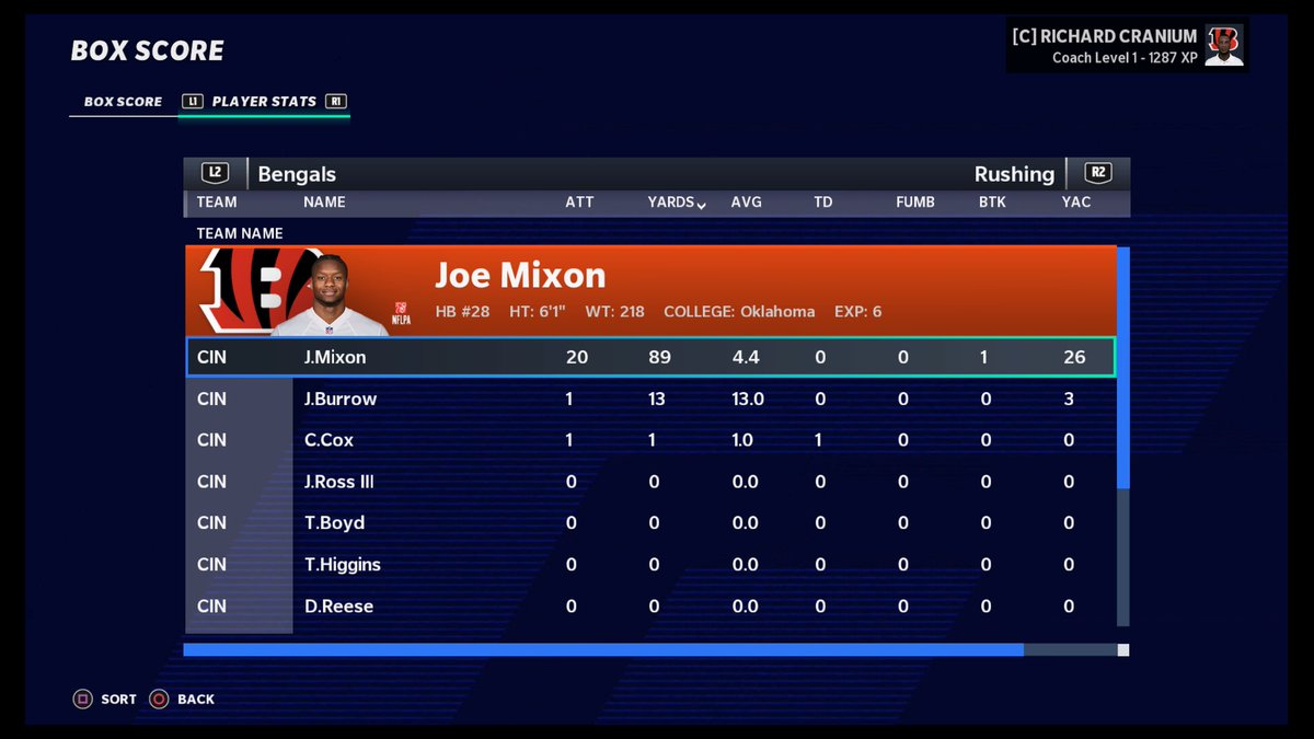 SPML_Bengalz's tweet image. #SPML20 Wk5 J.Mixon continues to be a leader for us with ball in hand @SPML_CFM