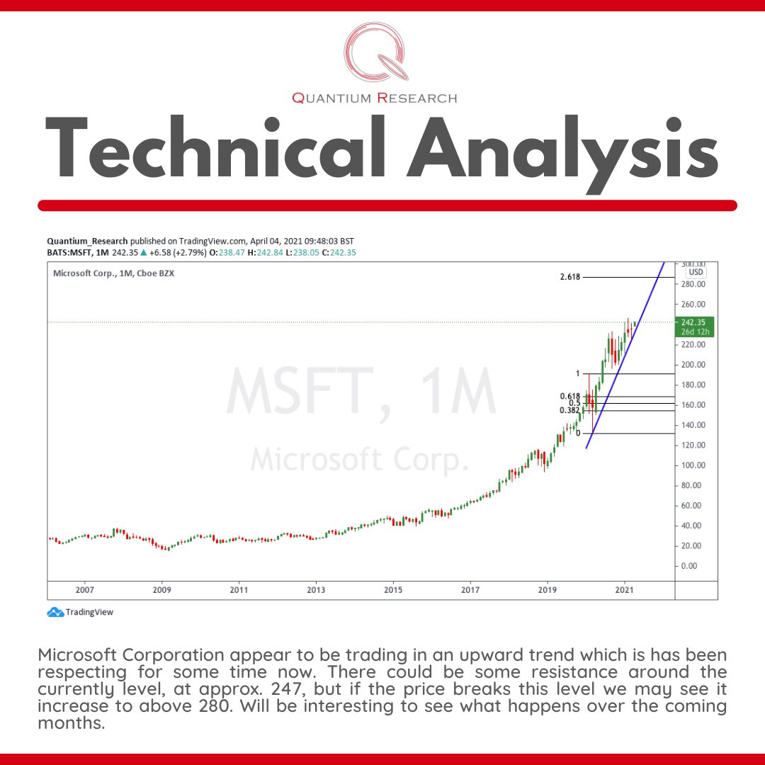 QuantiumCast's tweet photo. Snapshot of a Quantium Research stock report on Microsoft. For more go check out our Instagram @quantiumresearch Will be interesting to see what happens in the near future with @MSFT https://t.co/NNSKwX1l0R