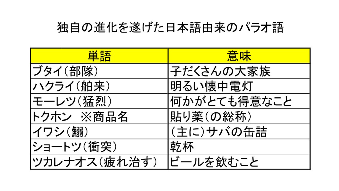 日本語由来のパラオ語の中には、パラオで独自の意味を持つようになったものがあります🇵🇼🇯🇵