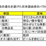 日本語由来のパラオ語の中にはパラオで独自の意味を持つようになったものがある イワシ サバ ツカレナオスは毎日摂取してる Togetter