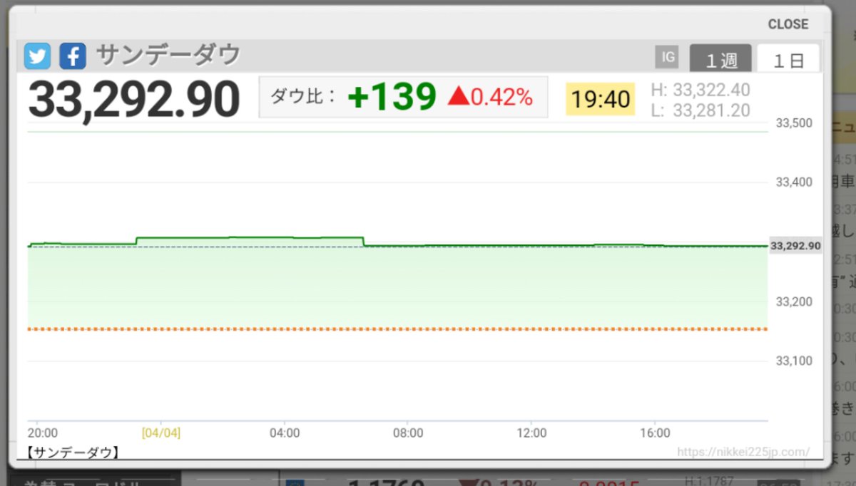 サンデーダウリアルタイム