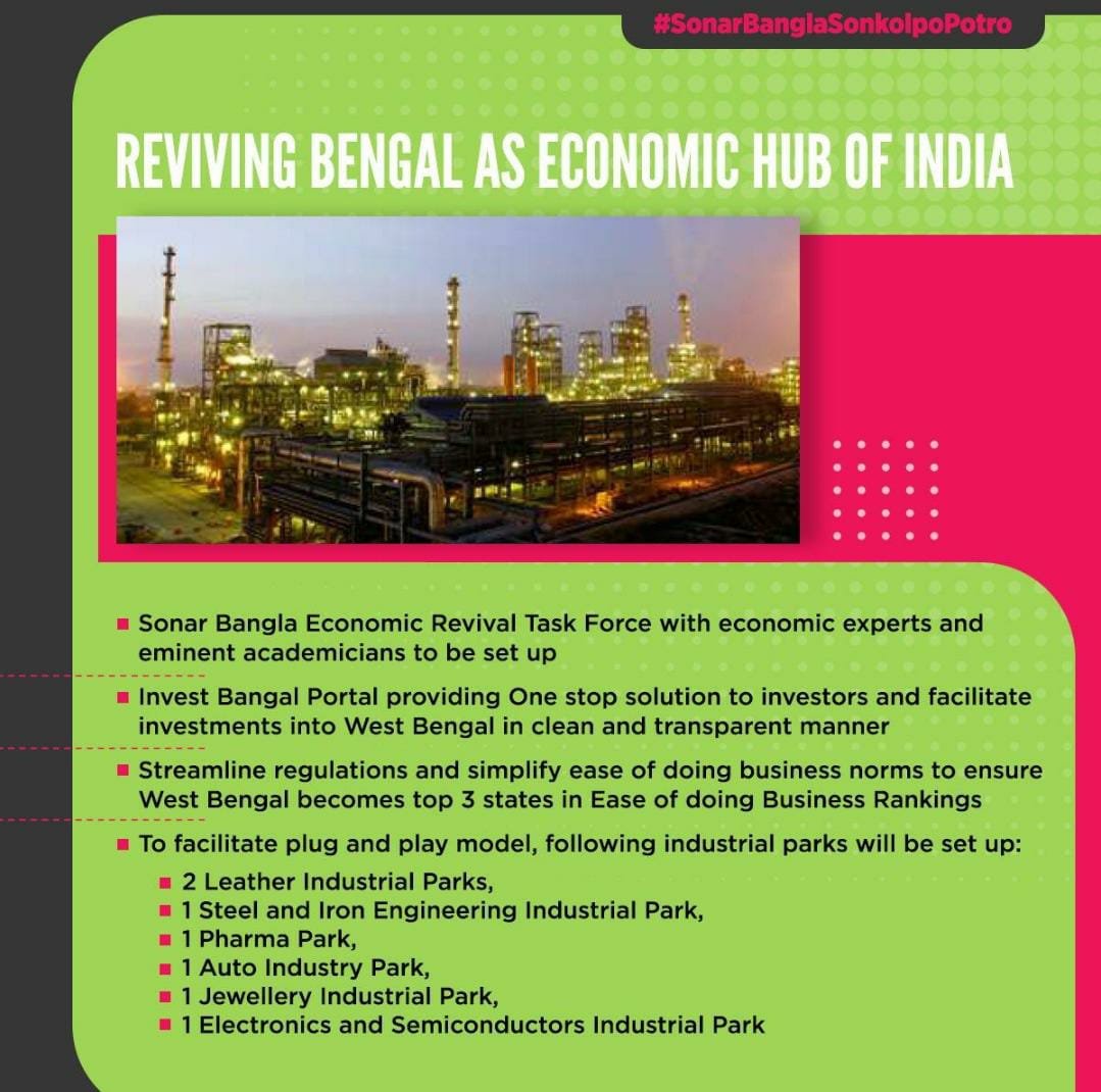 impriyankabjp's tweet photo. The BJP government in West Bengal will work to make Bengal an economic hub of India again. Sonar Bangla Economic Revival Task Force and Invest Bengal Portal to facilitate investments will be set up.
#SonarBanglaSonkolpoPotro https://t.co/fkMhiMAgR1