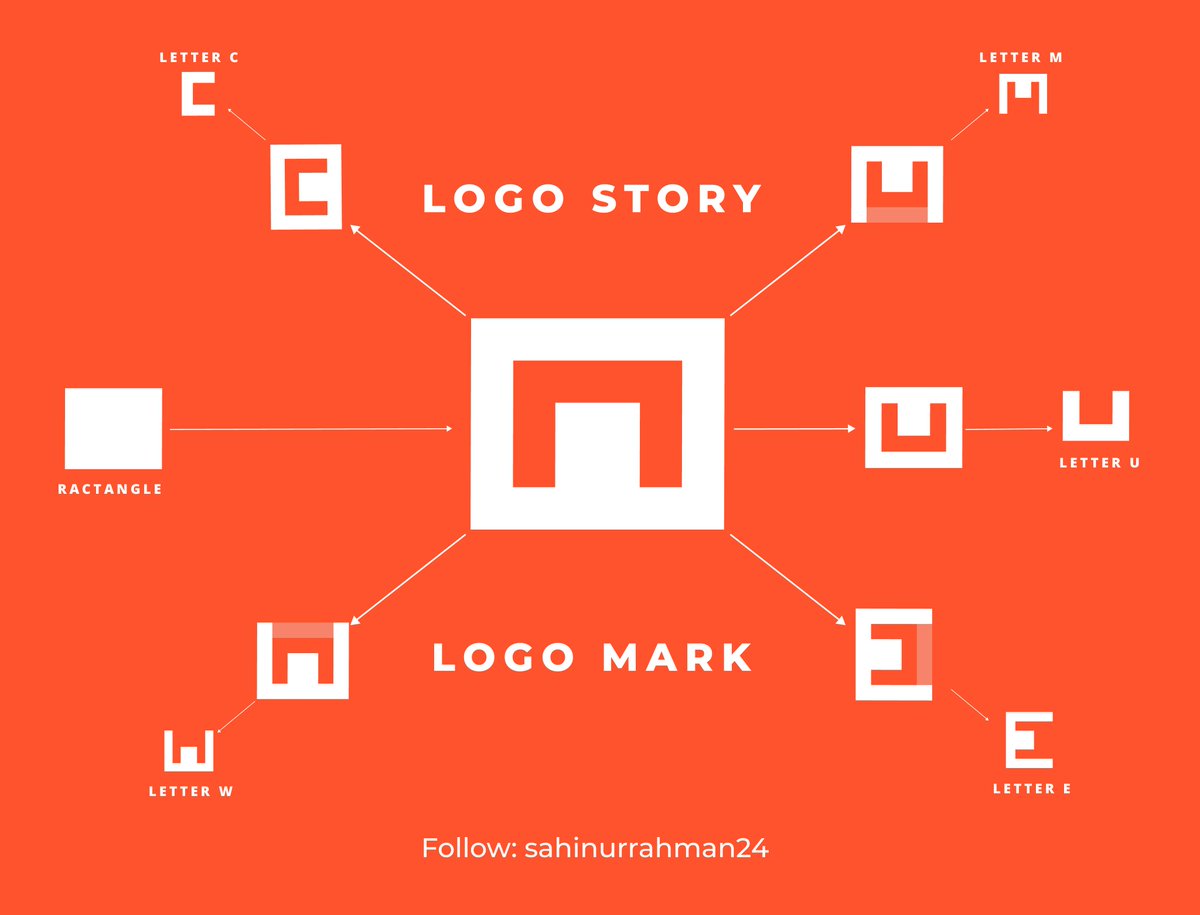 sahinurrahman24's tweet photo. #logoidentity #logoidentitydesign #logoidentityguidelines #logoidentityguide #logoidentitysystem
#logoidentitypresentation #logoidentitymockup #logoidentitypdf #logoidentitymanual #logoidentitytemplate
#brandidentity #brandidentityexamples #brandidentitydesignphics #photoshop https://t.co/IEKuqKZZtZ