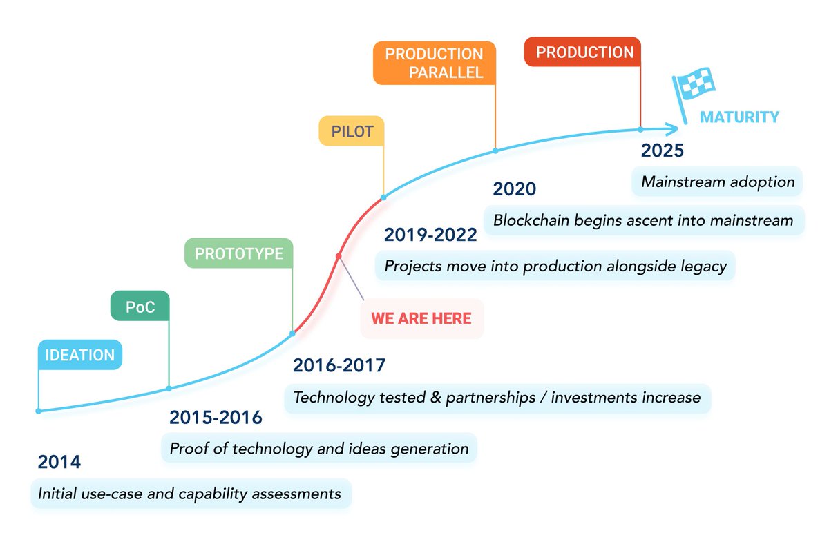 Co van Ven tweet media