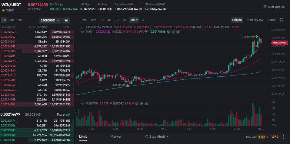Buy And Hold $WIN $WINK #WIN #WINK.
Join Binance! binance.com/en/register?re…