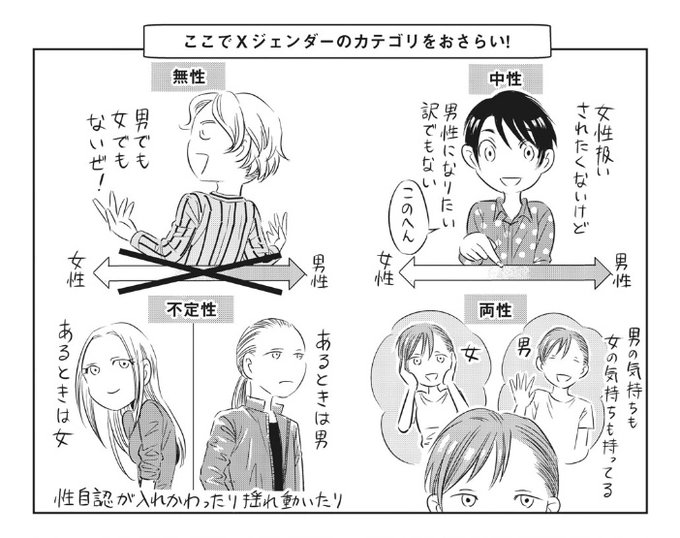 Xジェンダー のイラスト マンガ コスプレ モデル作品 14 件 Twoucan