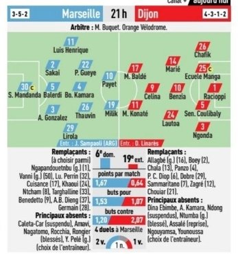 フランス フットボール 今晩28 00 オリンピック マルセイユ ディジョンfco 予想スタメンとフォーメーション オランピク ドゥ マルセイユ Om マルセイユ サッカー フランスサッカー リーグアン 長友佑都 酒井宏樹 フランス フットボール 今晩28 00 オリンピック マルセイユ ディジョンfco 予想スタメンとフォーメーション オランピク ドゥ マルセイユ Om マルセイユ サッカー フランスサッカー リーグアン 長友佑都 酒井宏樹