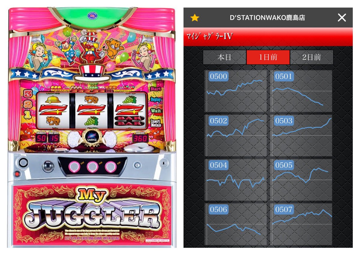 れおのホールdataまとめ 4 3 北関東 Dステーションwako れおのホールdataまとめ 4 3 北関東 Dステーションwako