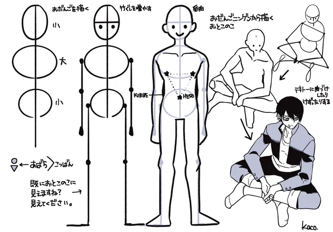 骨とか筋肉とか考え出すとキリがないのでこれがワタシの最短ルート 