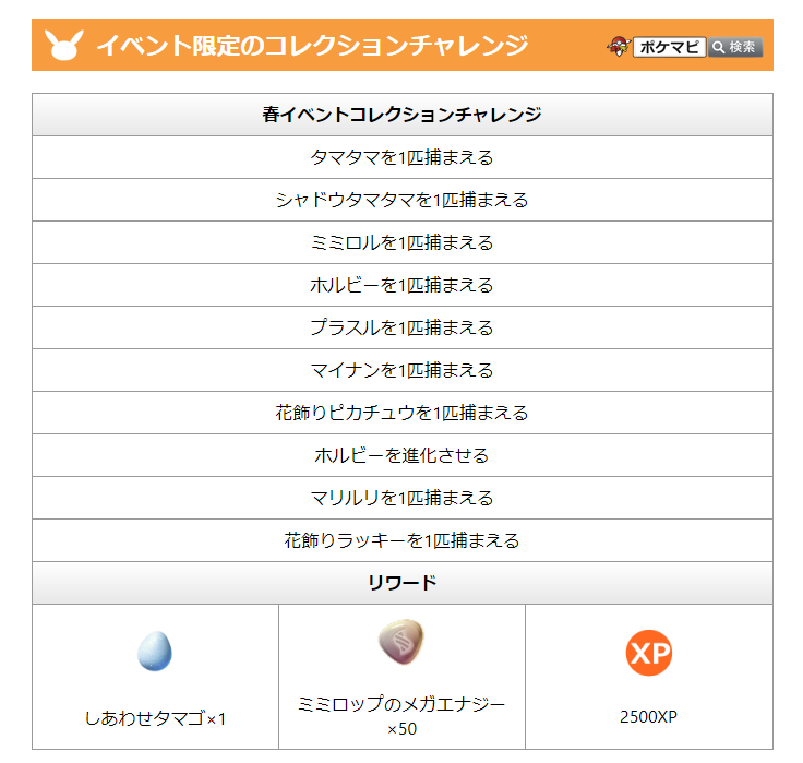 ポケモンgo攻略情報 ポケマピ 春イベントのコレクションチャレンジ イースター21 を文字に起こしました ホルードは進化のタスクで ホルビーを1匹進化させるとクリアできます パーティーハットのマークは花飾りを意味しています T Co