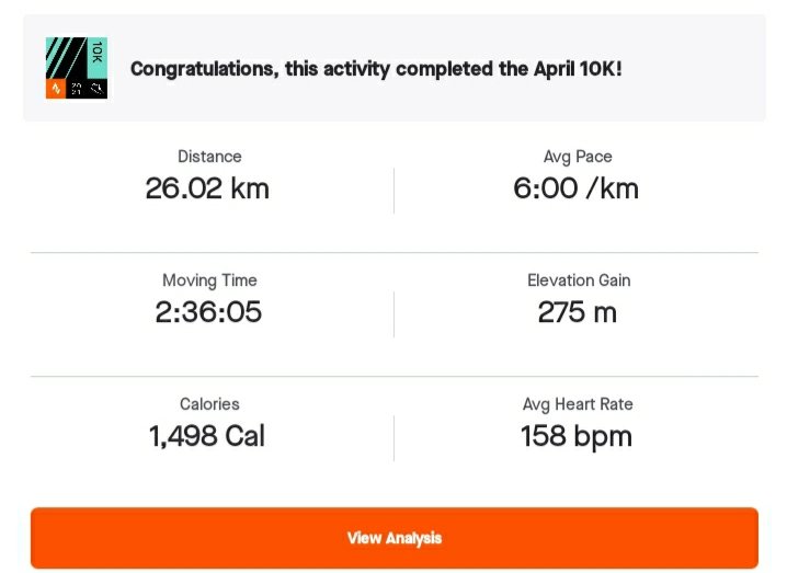Putumz's tweet photo. There was no need but #Easter100 done ❤ https://t.co/RLVKj8mEoi