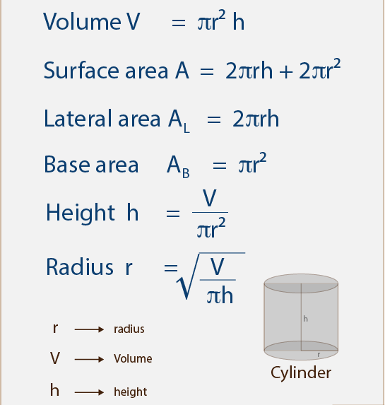WayamBharat's tweet photo. Geometric shape formulas....Mathematics
For more updates follow Wayam Bharat &amp; visit our website: https://t.co/M4kUHIloG4
#mathematics #formulas #education #educationmatters #learningfromhome #students #teaching #onlineclasses #wayambharat #everydaylearning with Wayam Bharat https://t.co/CstJL1T4pw