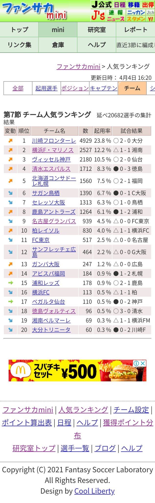 ファンサカ仕様よ ファンサカmini第7節3日目恐ろしいね チーム人気4位清水が0 3完敗して0 1fpが並んでて高くても2fp そして次節締切が火曜なので気をつけないと ファンサカ Fansaka Jリーグ T Co Pcg2eoq6yj T Co Nwglec8ujk ファンサカ仕様よ ファンサカmini第7節3日目恐ろしいね チーム人気4位清水が0 3完敗して0 1fpが並んでて高くても2fp そして次節締切が火曜なので気をつけないと ファンサカ Fansaka Jリーグ T Co Pcg2eoq6yj T Co Nwglec8ujk