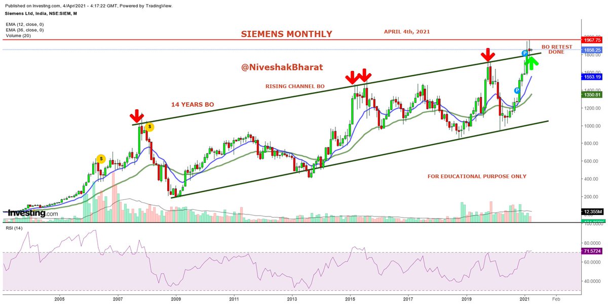 NiveshakBharat's tweet photo. #MULTIYEARBO

#NONNIFTY 

#BALRAMPURCHINI(15 Years)
#SIEMENS(14 Years)
#FIRSTSOURCE(14 Years)
#TORRENTPOWER(11.2 Years)

#BharatSahni 

#PlanYourTrade 

1/9 https://t.co/f29RZxdASl