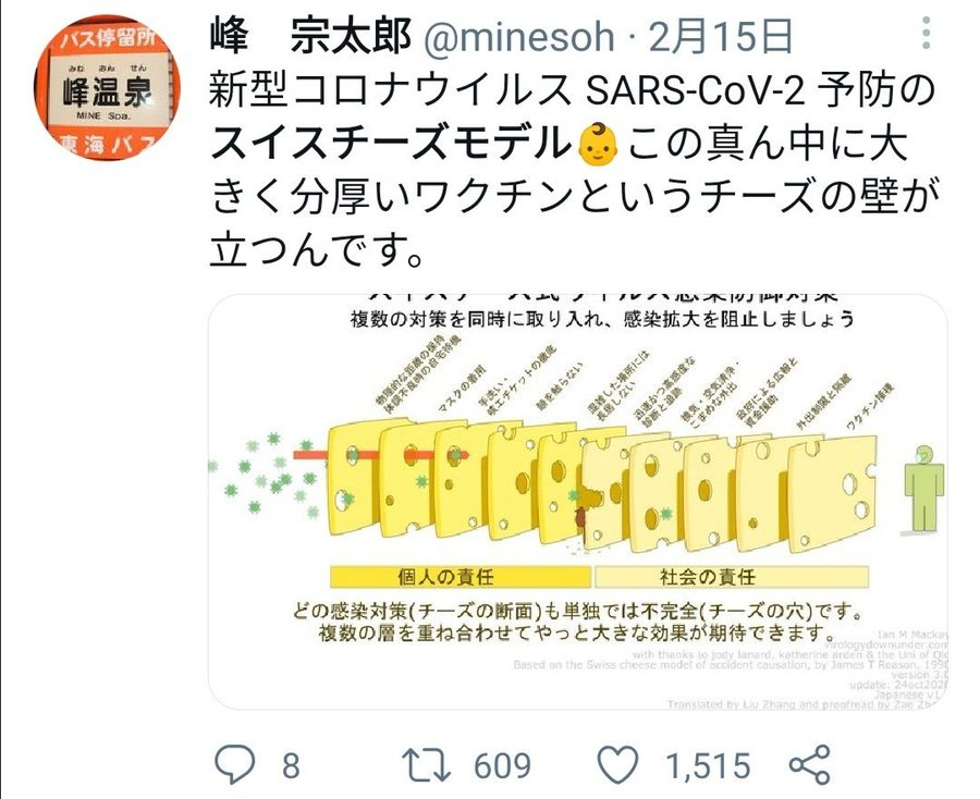 Hiroshi Makita Ph D 誰が日本のコロナ禍を悪化させたのか 扶桑社8 18発売中 このスイスチーズモデルの剽窃行為は きわめて悪質 こういうことを平然とする人間が 用語のすり替えを日常的に行っても全く不思議ではない T Co Wzfasfa5ib