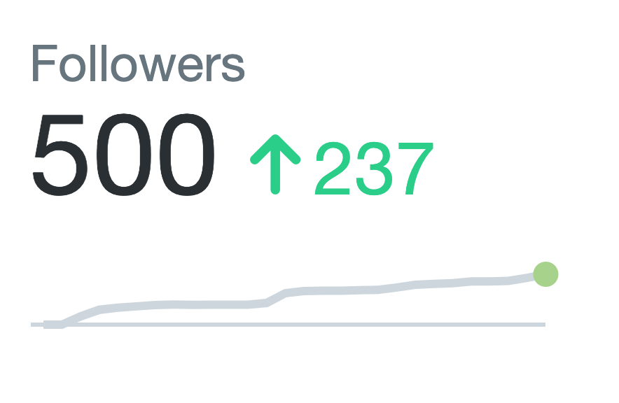 _juliantellez's tweet image. 500 Followers 🔥🔥🔥 Thank you guys so much!! It's the first time I am happy to see a 500 response status. sun is out so I'm off to celebrate 🍺 #internalservererror
