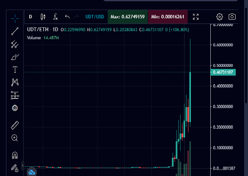 CryptoHelden's tweet photo. Some #easternsunday. $sntvt taking off further (in price, but more importantly in its product development), and our big bet for Q2 $utd is going berserk (500% up).
$cfi $ocean $link $diem #coinbase $epan $htr https://t.co/W35wRPIkBM