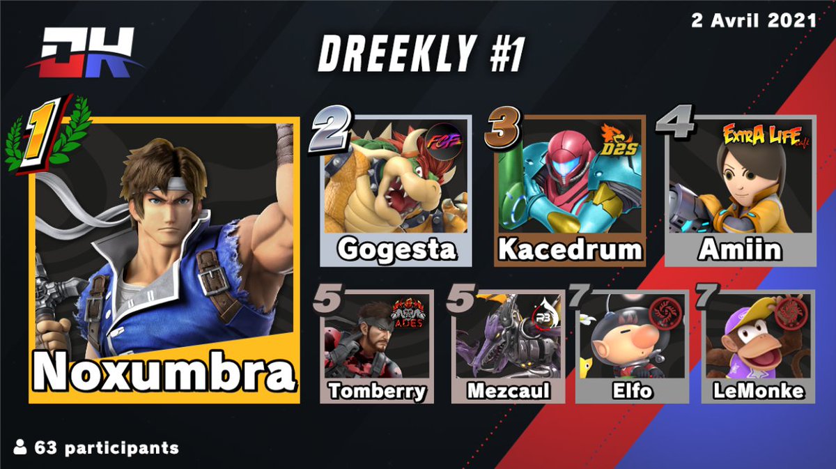 La première édition de la #Dreekly s'est déroulée ce vendredi, et quel tournoi !

Une excellente soirée avec des match hype, un public hype et un stream hype !

Un grand merci à tous les participants et viewers du stream, en espérant que vous avez passé une bonne soirée !