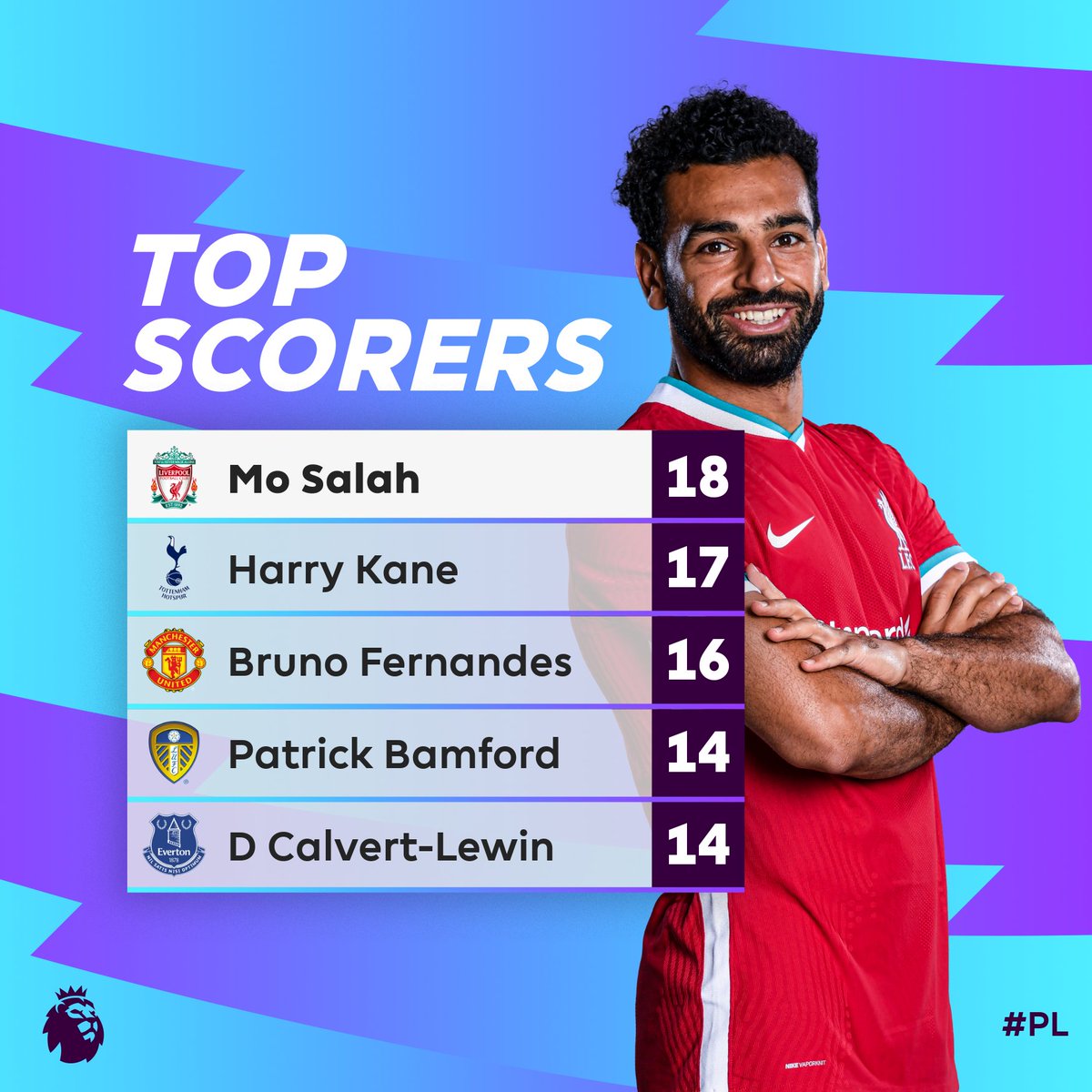 premierleague's tweet photo. Will we have another twist in the @CocaCola_GB Golden Boot race today? 🥾 https://t.co/tC3wogPfXX