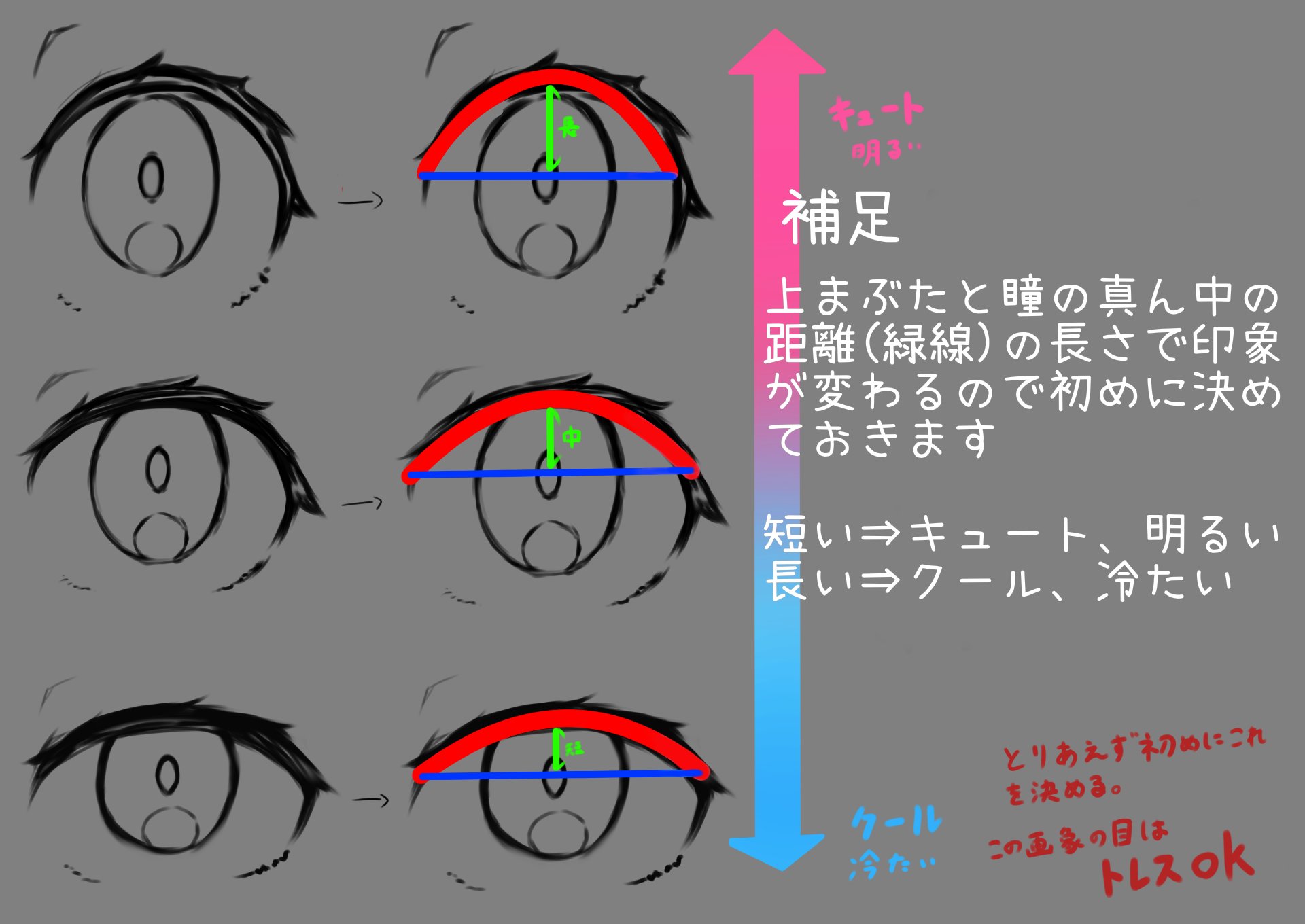 Gaku イラスト講座 魅力的な目編 良ければ描いた絵をハッシュタグ 楽式 をつけて見させてくださいーー イラスト T Co Tcrurvgddk Twitter