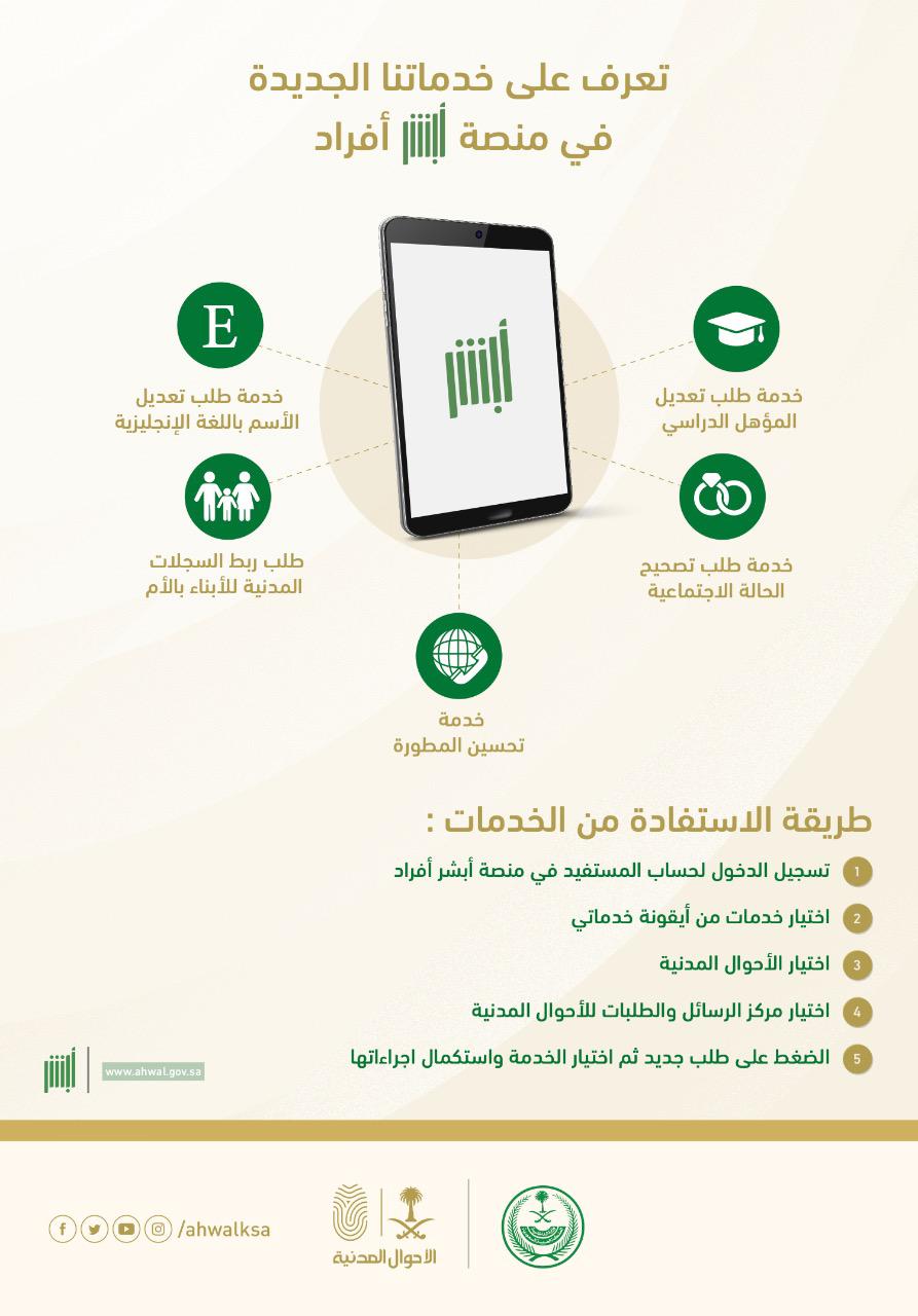 المؤهل في أبشر تعديل خطوات تعديل