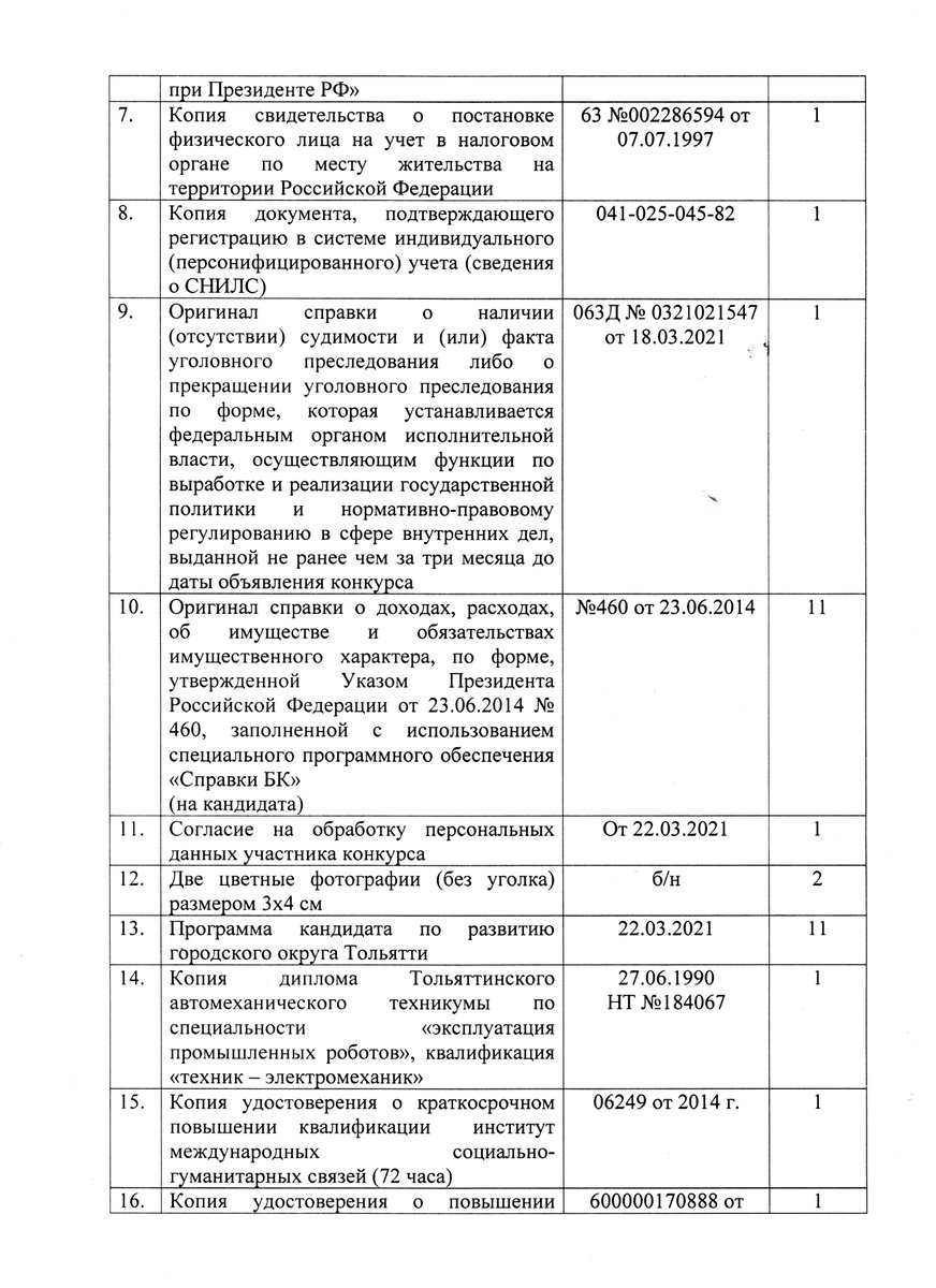 22 марта меня зарегистрировали кандидатом на должность главы городского округа Тольятти. Честь имею!