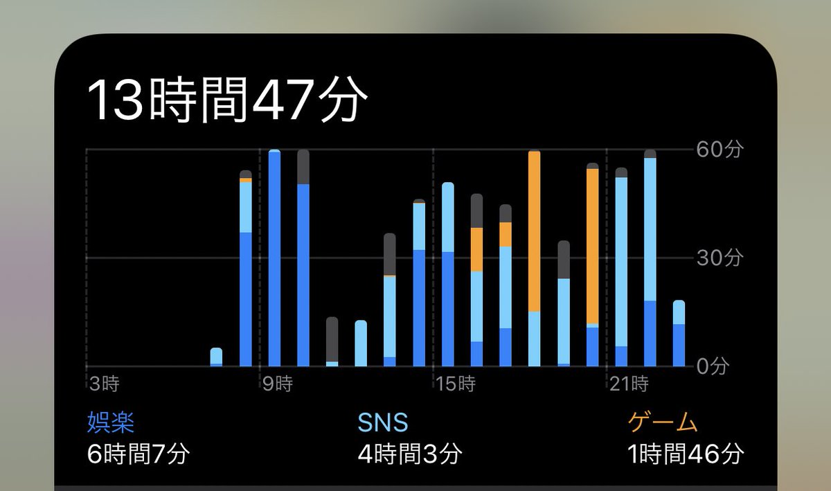 スマホ依存症って目をつぶって打てたらスマホ依存症らしい