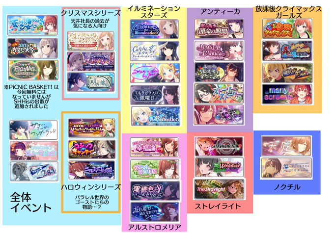 天井社長からの春の宿題 Rサポートのみでaランクを達成するためのおすすめの編成 シャニマス 祝シャニマス 天井社長からの春の宿題 Rサポートのみでaランクを達成するためのおすすめの編成 シャニマス 祝シャニマス