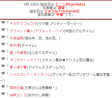 キャラ誕表 本日4月5日が誕生日のキャラクターは113名です S お誕生日おめでとうございます T Co Qjp2iac5nd 誕生日 生誕祭 4月5日