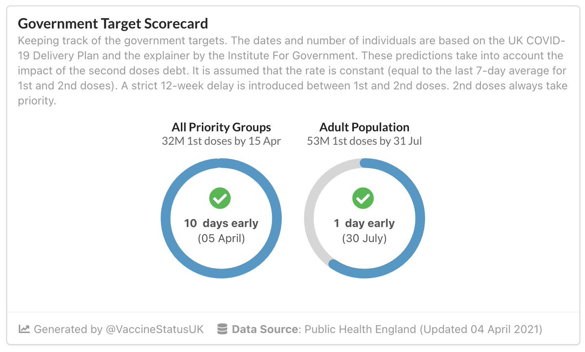 UK COVID-19 Vaccine Tracker tweet media
