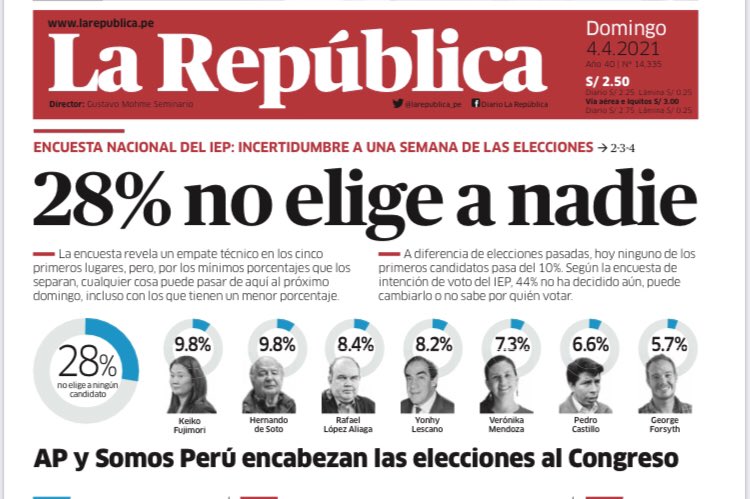 AlejandroCavero's tweet photo. A pesar de los ataques, @HDeSotoPeru escala al segundo lugar a una semana de las elecciones. Hoy más que nunca debemos defender con convicción nuestro voto y convencer a nuestros amigos y familiares de lo crucial que es votar por Hernando. Vamos por un #CambioSinRetroceso! 🇵🇪 https://t.co/PFpk2O54oQ