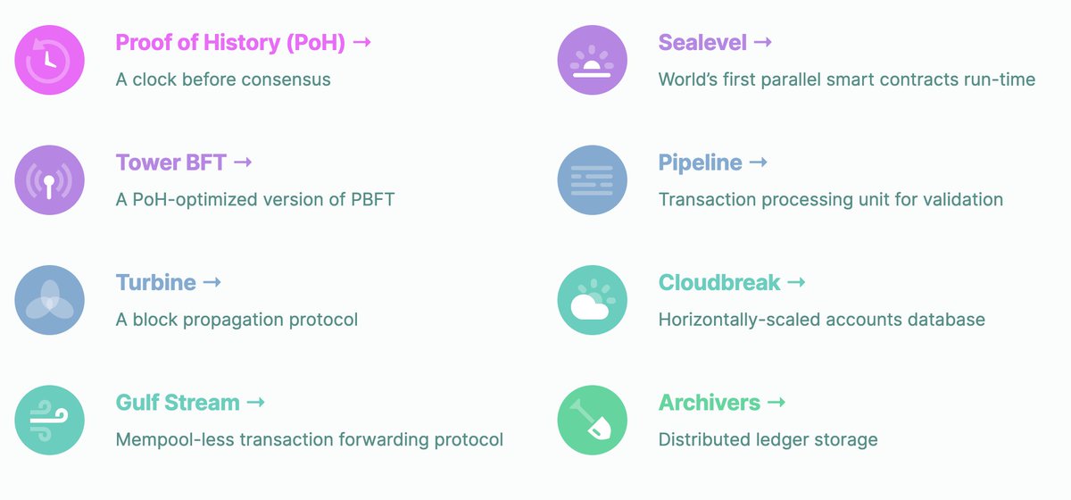 For Solana, they've adopted a completely different approach with 8 key innovations to create a true time-synced distributed network that can achieve parallelised computing of smart contracts & transaction processing. All without a need for Sharding. https://solana.com/developers 