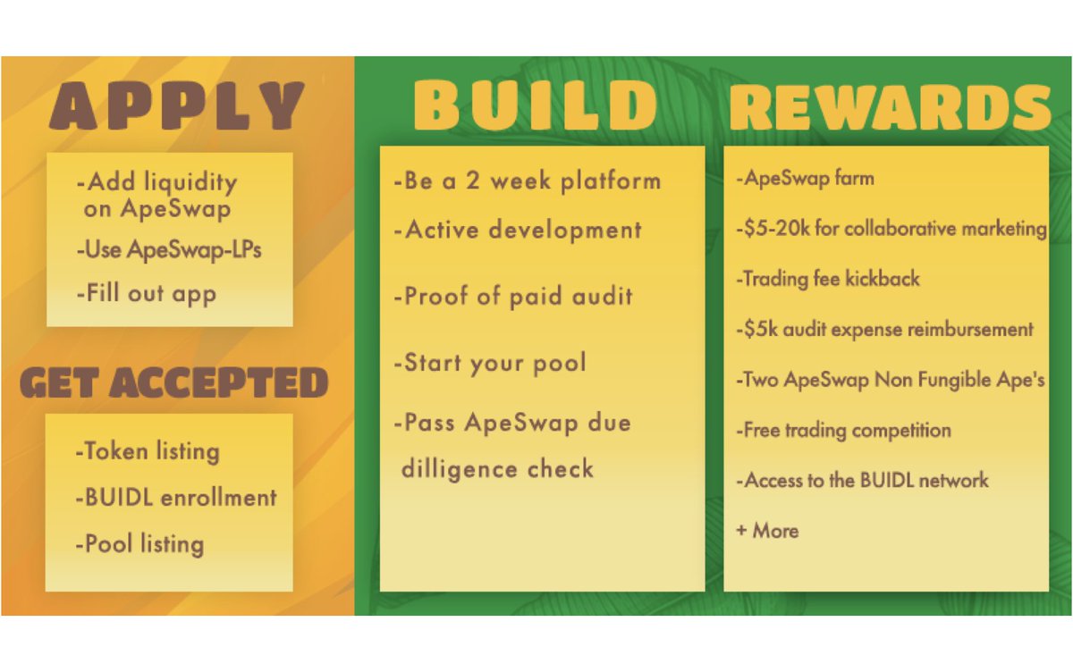 Have you seen the rewards on our BUIDL program 🤯

Come grow the jungle with us 🌴🍌💪 

Apply here 👉  forms.gle/XokMr8WSNFRJ3t…