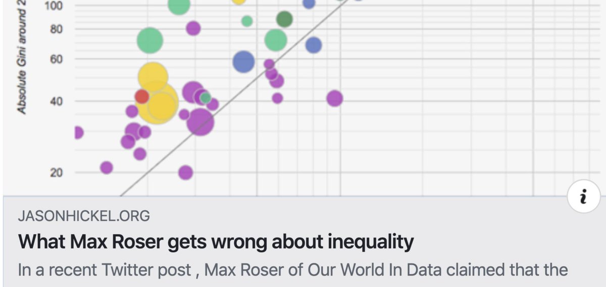 One of my team members and I did the work for him and we sent him the inequality data that he needed.What did Jason Hickel do with it? He used it to write yet another attack against me. He gave it the title “What Max Roser gets wrong about inequality”