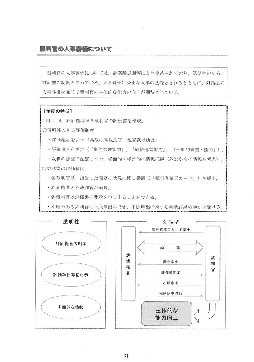 弁護士 山中理司 裁判官の人事評価について 令和２年度新任判事補研修の資料 を添付しています