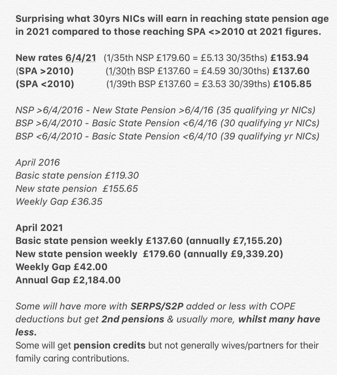 sueatcraven's tweet image. Surprising what each year NICs earned if you wanted to earn a state pension in own right either before or after married stamp stopped, few had a chance to make 39yrs for basic state pension, 30 was better 2010-16 but now increased to 35