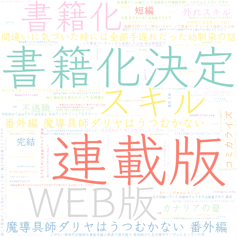 ネット小説投稿サイト分析 小説家になろう日間ランキングが更新されました 日間総合 T Co G7q9dncny4 ファンタジー異世界転生 転移 T Co Ogm64pbxhk Narou 小説家に なろう なろう更新情報 21 04 04 18 T Co Iyqmjoximb