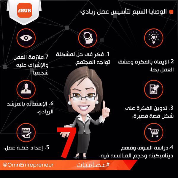 StartProj's tweet photo. الوصايا السبع لتأسيس عمل ريادي
#رياده #ريادة_الأعمال #رياديون https://t.co/briUbzsCAI