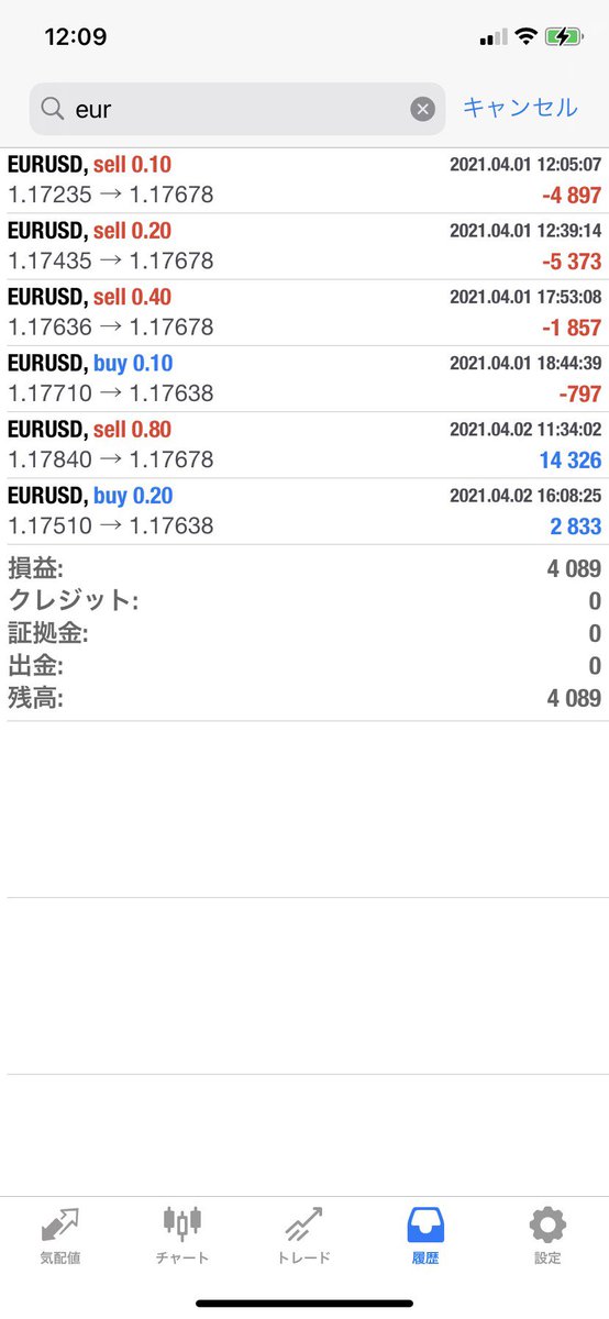 4月4日🌷

明日からまた頑張っていきましょ😄👍

仮想通貨🌸⤴️⤴️←今日は⤵️
TRX2倍になったなー☺️✨

EA🌸＋¥4089🍀✨
↓こちらからお配りしてます😊
lin.ee/354XXKx

#fx #EA #ユロドル #仮想通貨 #暗号資産