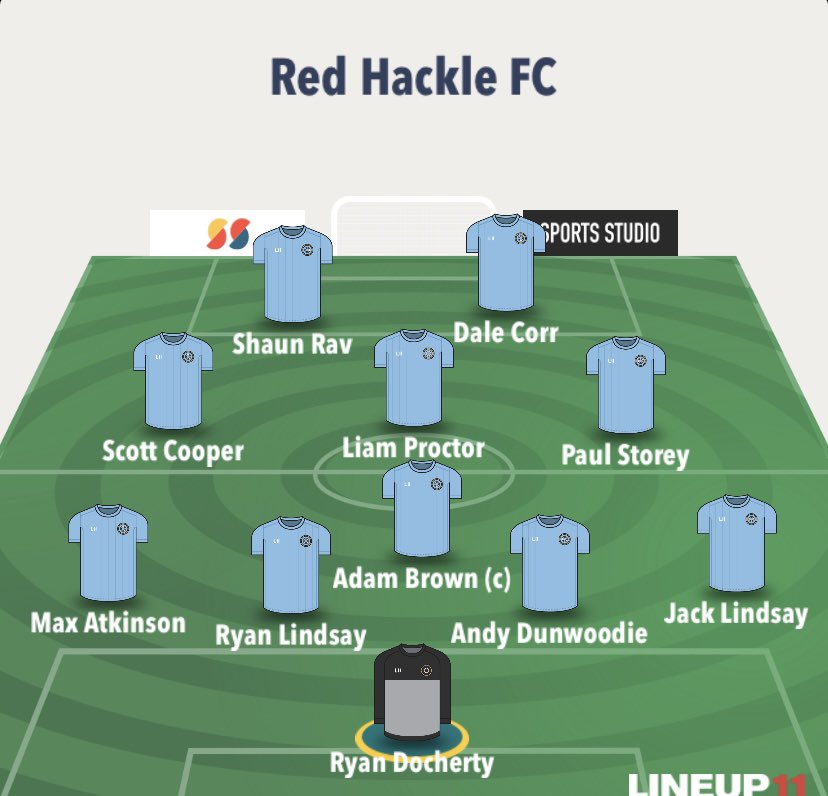 RedHackleFC's tweet image. New Mill FC 0-1 Red Hackle

Hackle leave it late with a 90th minute winner from substitute Calvin Payne not a great performance but 3 points on the board

Goals: 
Calvin Payne ⚽️

Andy Dunwoodie ⭐️