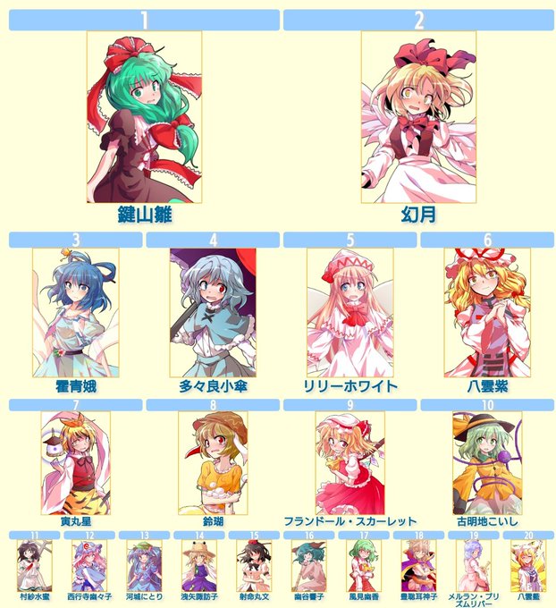 東方キャラソートのtwitterイラスト検索結果 東方キャラソートのtwitterイラスト検索結果
