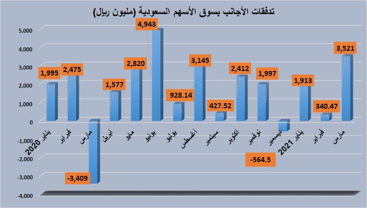 الصورة