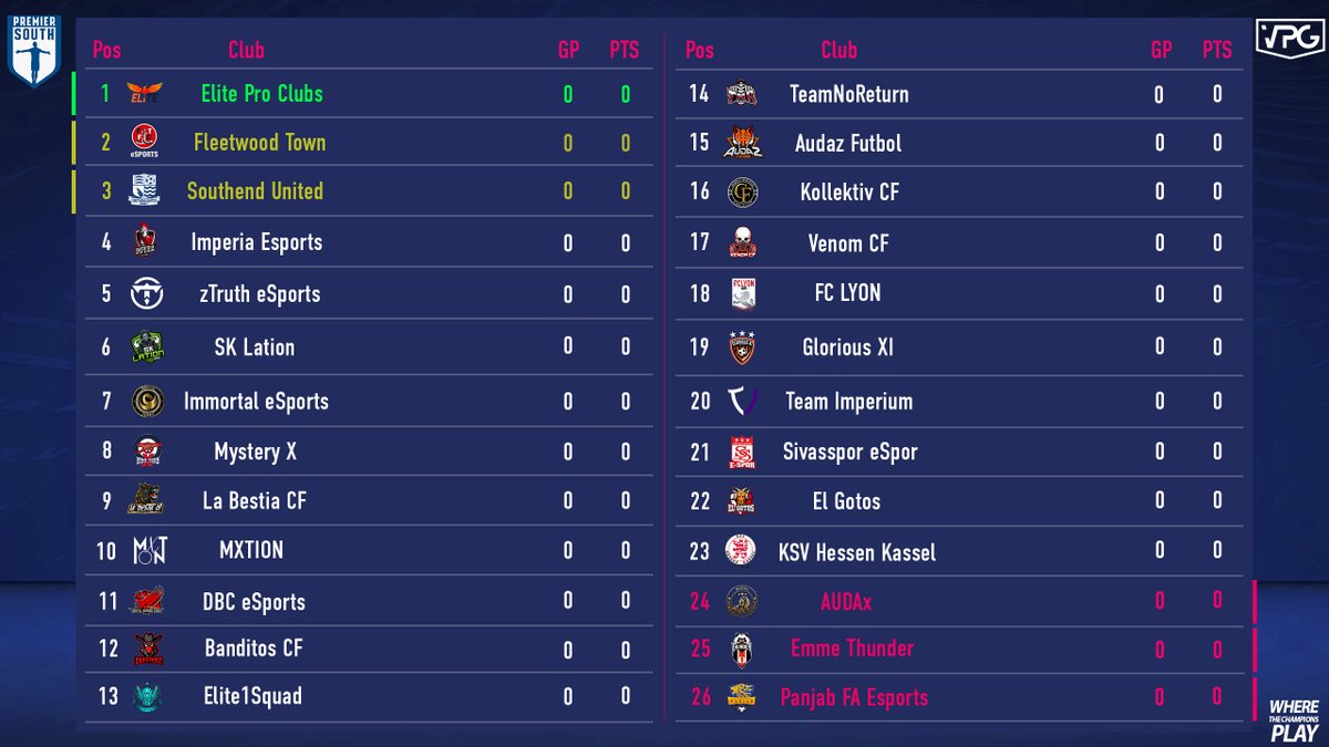 Virtual Pro Gaming (@officialvpg) on Twitter photo 🏆| <a href="/VPGPremier/">VPG Esports Premier</a> South
🗓️| Start date Monday 5th April
🗣️| Best of luck to all the teams competing.
🌍| Top 2 teams get promoted to the highest level of pro clubs.
👉 virtualprogaming.com/league/Champio…
#VPG #ProClubs #FIFA21
#WhereTheChampionsPlay 🏆| <a href="/VPGPremier/">VPG Esports Premier</a> South
🗓️| Start date Monday 5th April
🗣️| Best of luck to all the teams competing.
🌍| Top 2 teams get promoted to the highest level of pro clubs.
👉 virtualprogaming.com/league/Champio…
#VPG #ProClubs #FIFA21
#WhereTheChampionsPlay