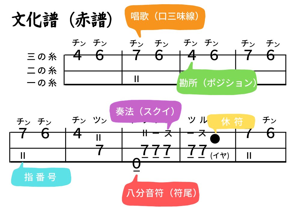文化譜 文化譜