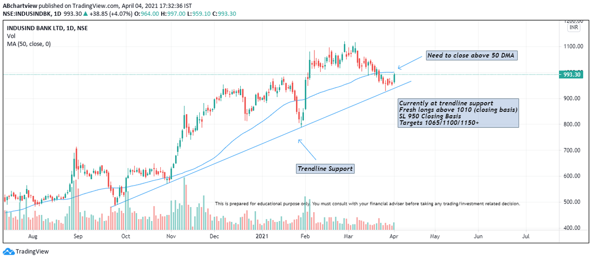 ab_chart's tweet photo. Chart View
Hikal
Indusind Bank
#ABChartView #Sensex #Nifty #indianstockmarket #stockstowatch
@AnilSinghvi_ https://t.co/LanY9vVT2w