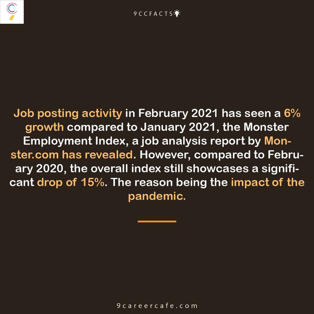 9CareerCafe's tweet photo. Are you looking for job?
Here is the good news for you based on recent survey.
Have a look
Stay tuned @9CareerCafe 
#GOODNEWS #GoodFriday2021 #Jobs #jobseekers #AkshayKumar #Admin #sundayvibes https://t.co/9w39MM85RY