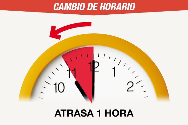 ¡ No olvides el #CambioDeHora !
Comienza el #HorarioDeInvierno donde debes retrasar en 60 minutos, 1 hora tus relojes. 
Revisa la hora oficial en horaoficial.cl