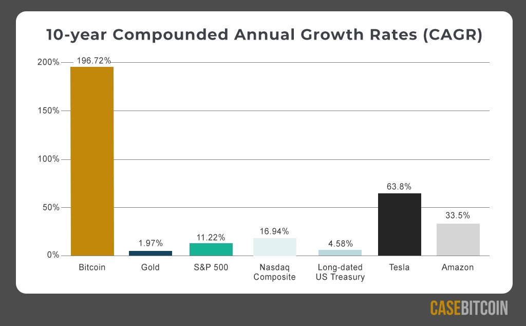 Trying to figure out if I should use this chart in my #Bitcoin vs. #Gold debate with <a href="/Frank_Giustra/">Frank Giustra</a>.